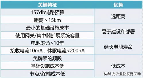 物聯網技術的“遠距離守望者” LoRa技術深度解析與研發(fā)前沿