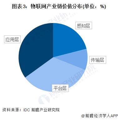 物聯(lián)網(wǎng)產(chǎn)業(yè)加速布局 海爾智家、華為、嘉誠國際等領(lǐng)軍企業(yè)最新投資動向與技術(shù)研發(fā)解析