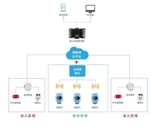領跑醫療物聯網，貓度科技網站全新升級網絡技術服務