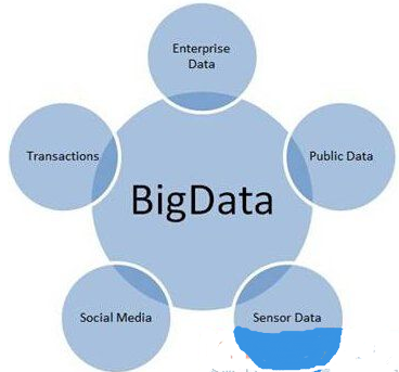 分析為王 大數(shù)據與網絡技術服務的價值融合
