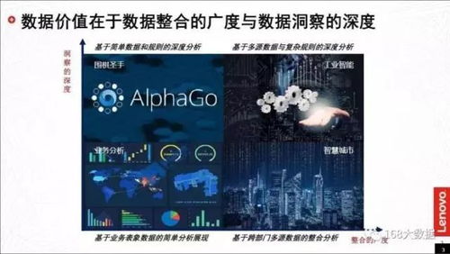 數(shù)據智能推動中國工業(yè)轉型升級——專訪聯(lián)想集團大數(shù)據高級總監(jiān)溫天寧